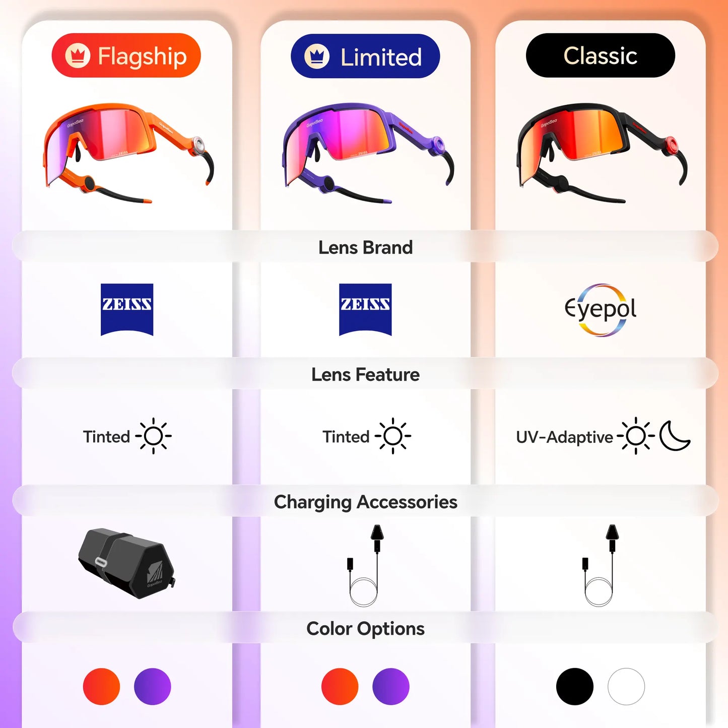 Lunettes Talkie-Walkie | Pas besoin de signal